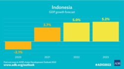 Sejarah harga bitcoin sejak 2009 hingga saat ini di indonesia