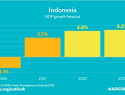 Sejarah Harga Bitcoin di Indonesia 2009-Sekarang