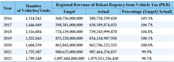 Billion malaysians revenue excise wapcar Billion malaysians revenue excise wapcar