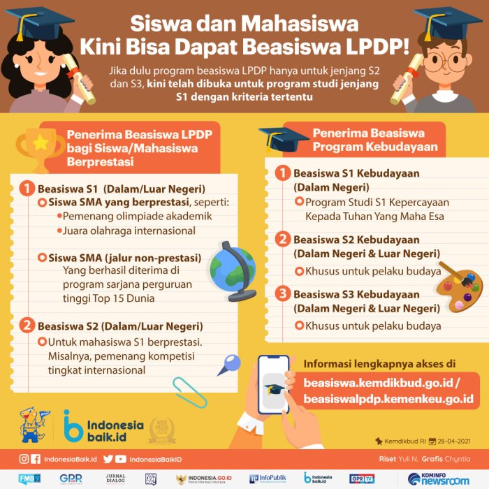 Persyaratan beasiswa s2 dalam negeri 2025 terbaru