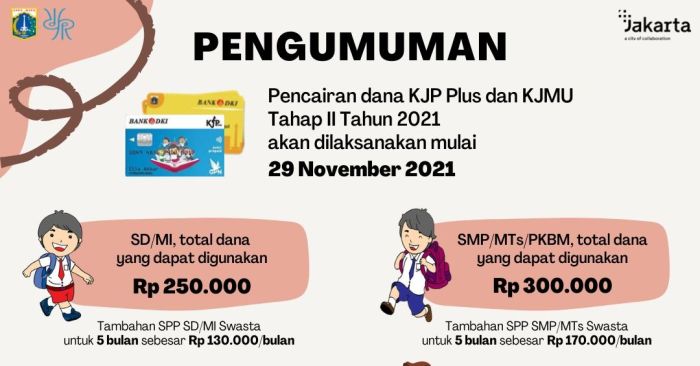 Masalah pencairan dana KJP Plus tahap 2 di DKI