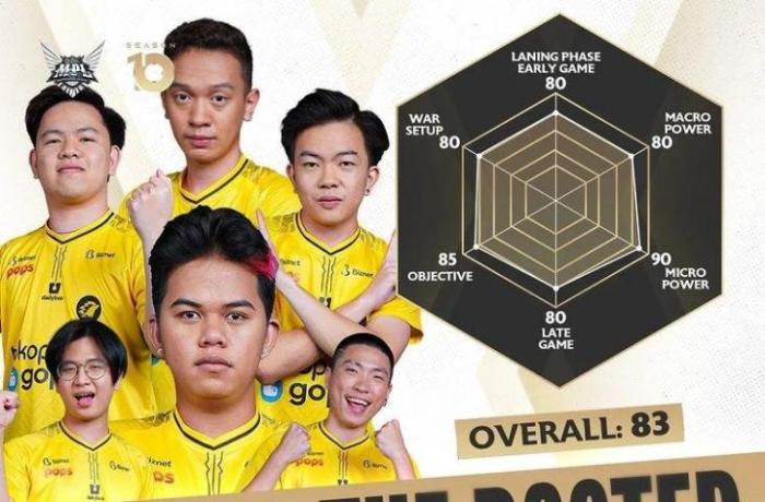 Siaran langsung MPL hari ini Geek Fam vs Onic Minggu 27 April 2025