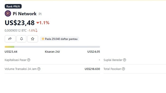Analisis harga koin pi network 26 april 2025