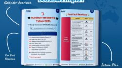 Persyaratan beasiswa indonesia bangkit 2025 untuk usia 42 tahun