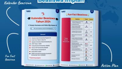 Persyaratan Beasiswa Indonesia Bangkit 2025 Usia 42 Tahun