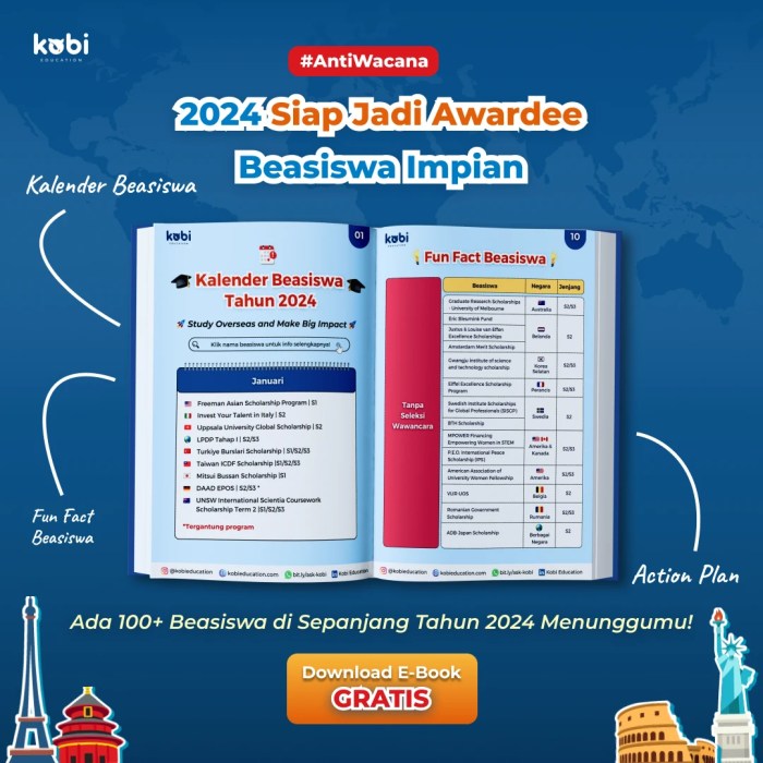 Persyaratan beasiswa indonesia bangkit 2025 untuk usia 42 tahun