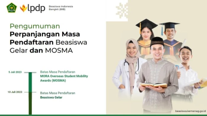 Persyaratan beasiswa indonesia bangkit 2025 untuk usia 42 tahun