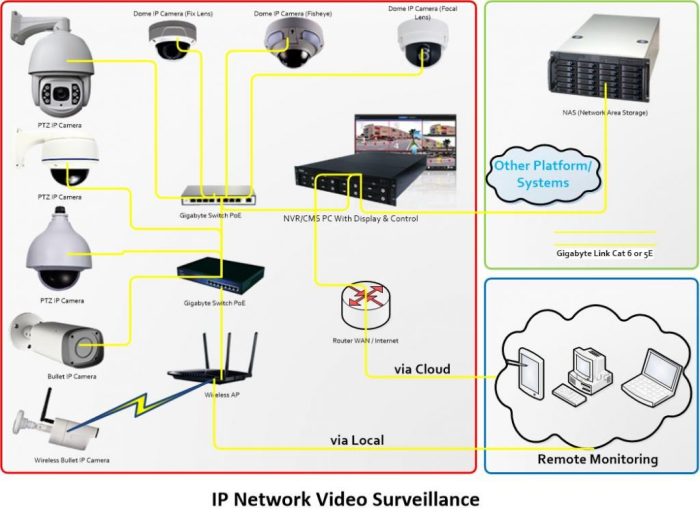 Sistem keamanan CCTV ATCS XXI Makassar