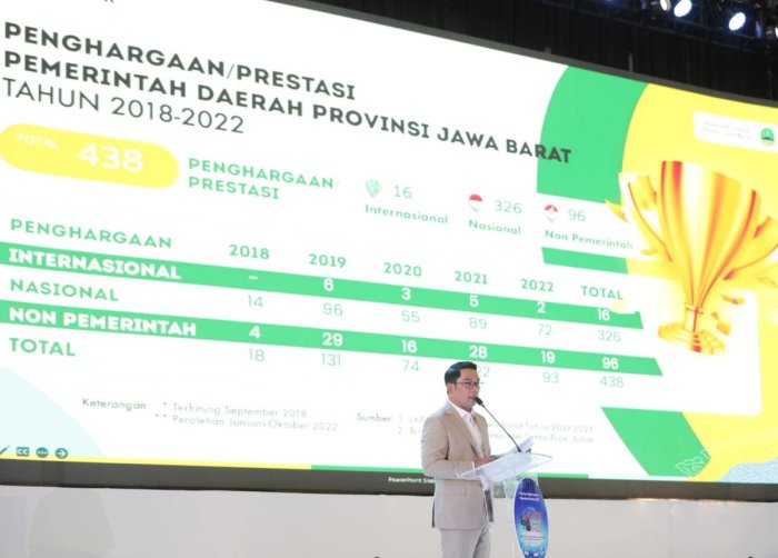 Potensi dan kendala pengembangan pesantren jabar yang terintegrasi dengan sipd