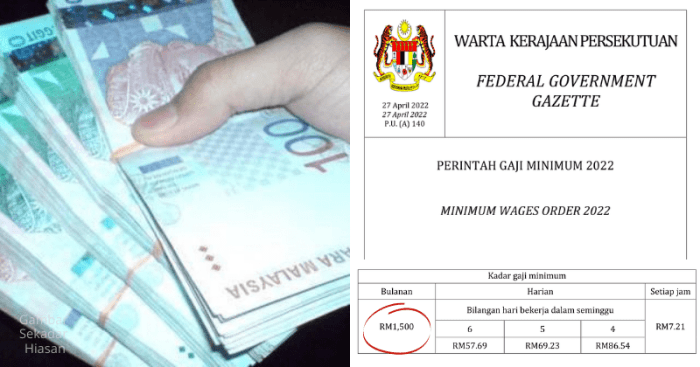 Gaji minimum pekerja di kota Makassar tahun 2025