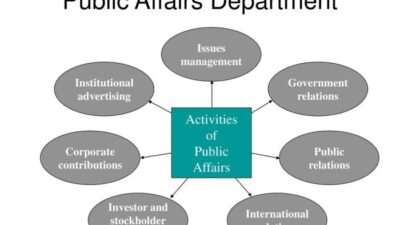 Informasi Publik Menyingkap Kasus Perselingkuhan Pejabat