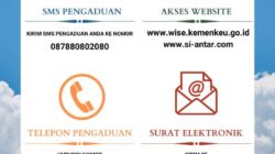 Lokasi dan nomor telepon layanan SIPPN Makassar untuk pengaduan