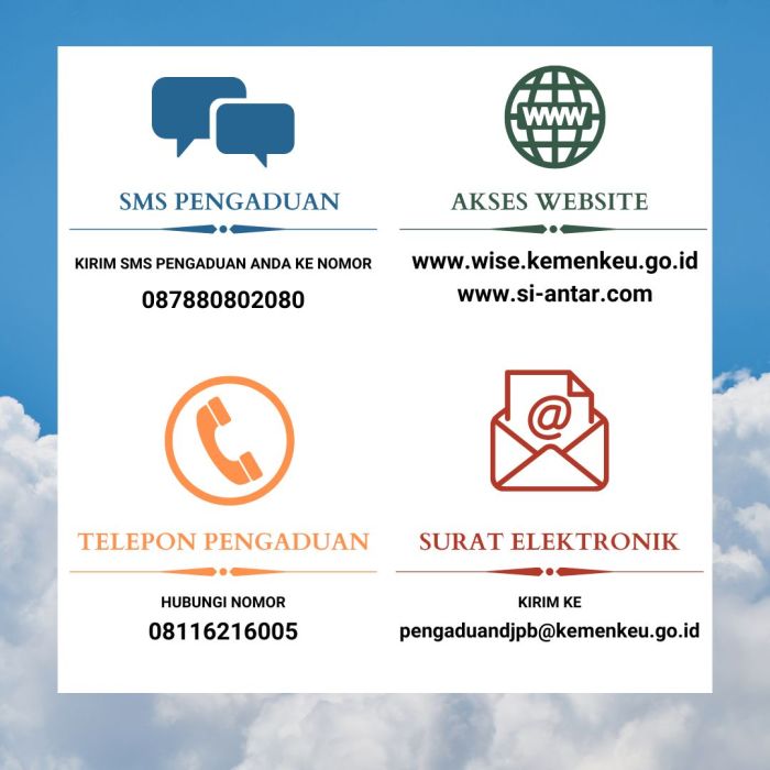 Lokasi dan nomor telepon layanan SIPPN Makassar untuk pengaduan