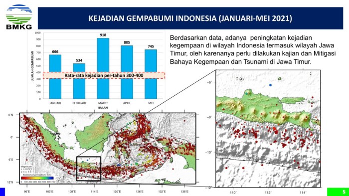 Prediksi kemungkinan gempa besar di 13 wilayah rawan Indonesia