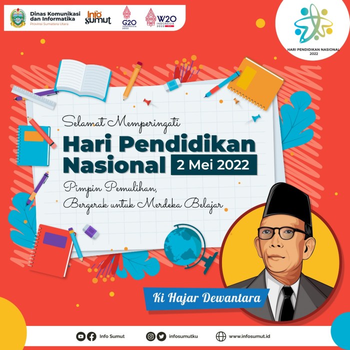 Kontribusi Hari Pendidikan Nasional bagi kemajuan pendidikan Sinjai