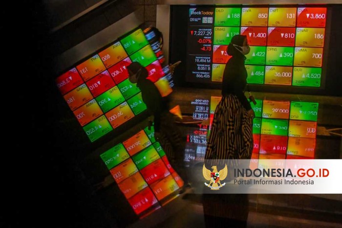 Dampak pelemahan IHSG terhadap ekonomi Indonesia