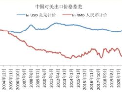 Tarif AS-China Guncang Saham Indonesia