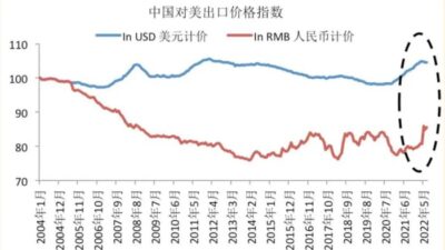 Tarif AS-China Guncang Saham Indonesia