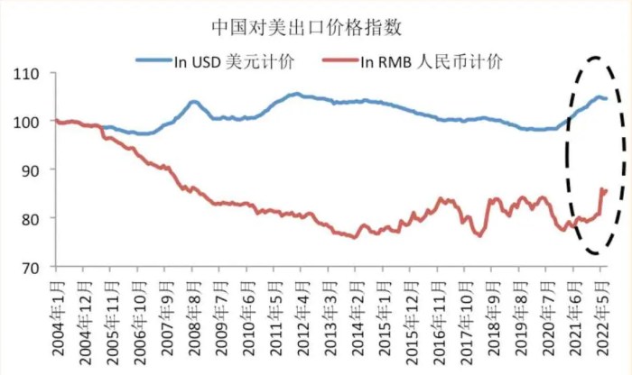 Dampak tarif AS ke China terhadap kinerja saham-saham Indonesia