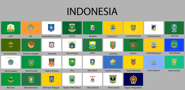 Perbandingan tingkat antusiasme pembayaran pajak kendaraan di jawa tengah dengan provinsi lain di indonesia