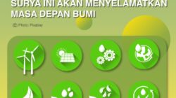 Perkembangan teknologi dalam proyek taman surya fase 7
