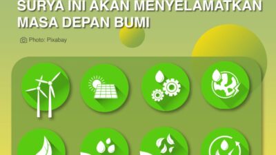 Perkembangan teknologi dalam proyek taman surya fase 7
