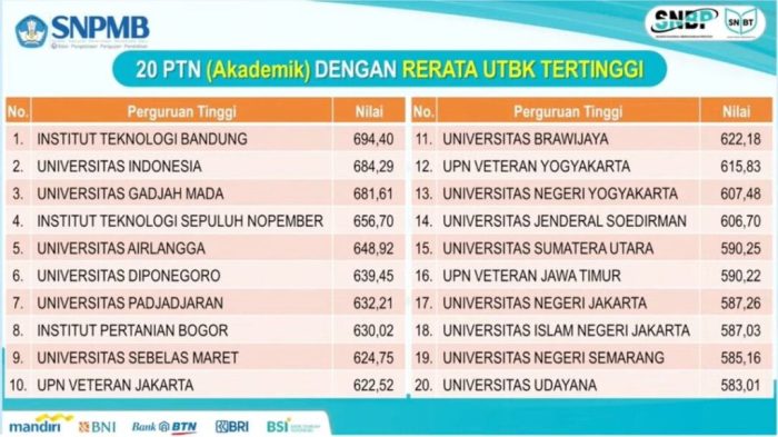 Perbandingan tingkat kesulitan UTBK-SNBT tahun ini dengan tahun sebelumnya