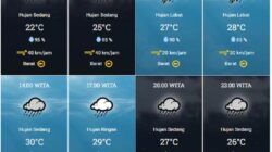 Informasi cuaca per jam hari ini di kota Makassar