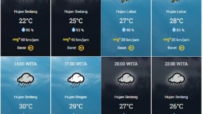 Informasi Cuaca Per Jam Hari Ini di Kota Makassar