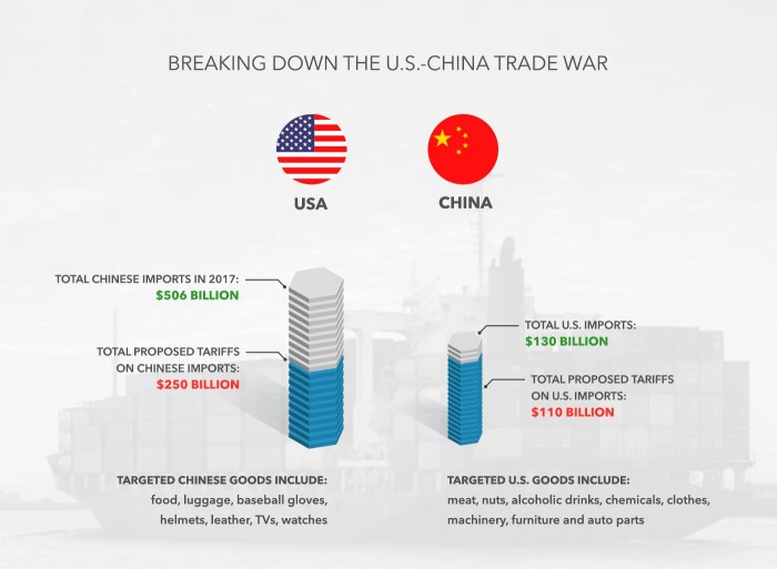 Tariffs china us products chinese goods impose taxes additional 200b prepares announced over hundred worth usa april tarriffs monday american Tariffs china us products chinese goods impose taxes additional 200b prepares announced over hundred worth usa april tarriffs monday american