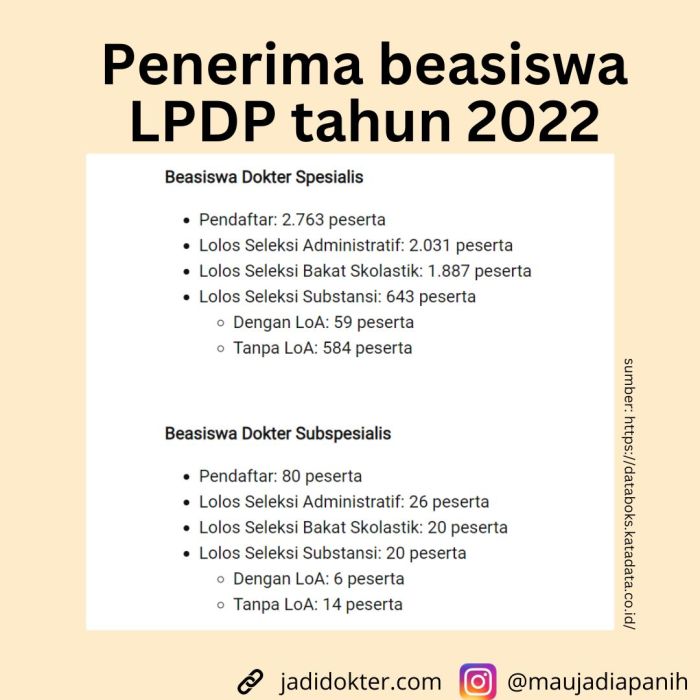 Contoh soal dan pembahasan tes substansi lpdp 2025
