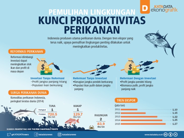 Upaya pelestarian sumber daya ikan tuna di Indonesia