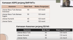 Pengaduan terkait kebocoran soal ujian aspd smp