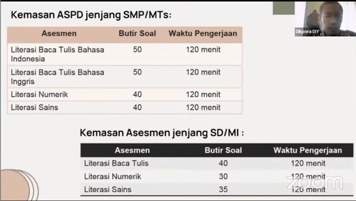 Pengaduan terkait kebocoran soal ujian aspd smp