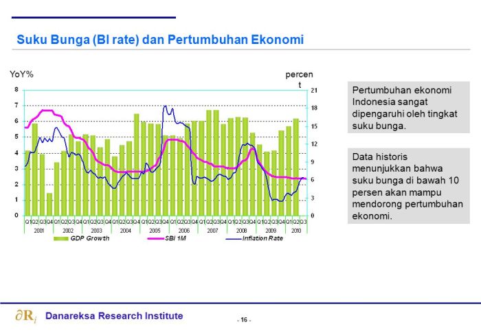 Tarif perdagangan amerika terhadap indonesia dan dampak pada rupiah