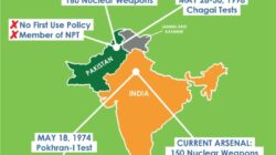 Posisi Negara Tetangga Terhadap Konflik India-Pakistan