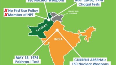 Posisi negara-negara tetangga terhadap konflik India Pakistan