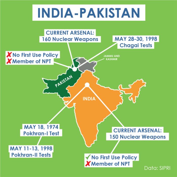 India nuclear pakistan weapons transcend have countries control capabilities between wars arms indias history power both Posisi negara-negara tetangga terhadap konflik India Pakistan
