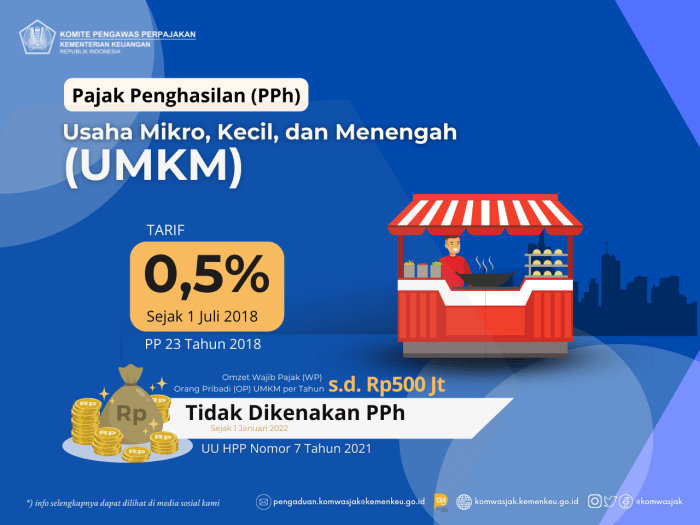 Informasi mengenai UMKM di Makassar tahun 2025