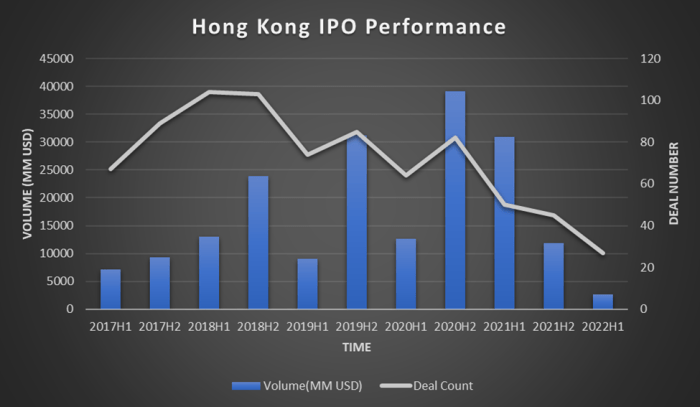 Dampak jangka panjang kerjasama BEI dan bursa Hongkong