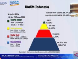 Melihat Potensi UMKM Makassar Tahun 2025