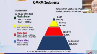 Informasi mengenai UMKM di Makassar tahun 2025