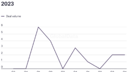 Ringkasan Keuangan 4DMedical Reports Q3 2025