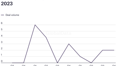 Peringkasan kinerja keuangan 4DMedical Reports kuartal 3 2025