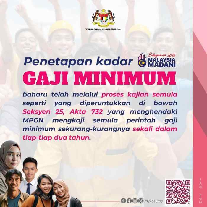 Gaji minimum pekerja Makassar tahun 2025